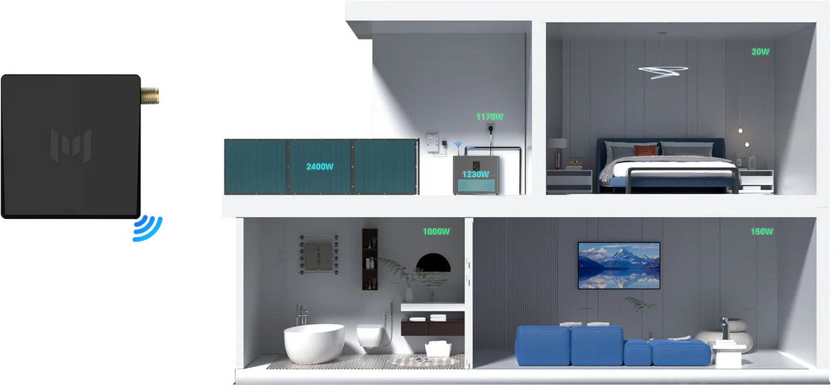 Marstek CT003 Slimme Energiemeter met P1- en IR-aansluiting