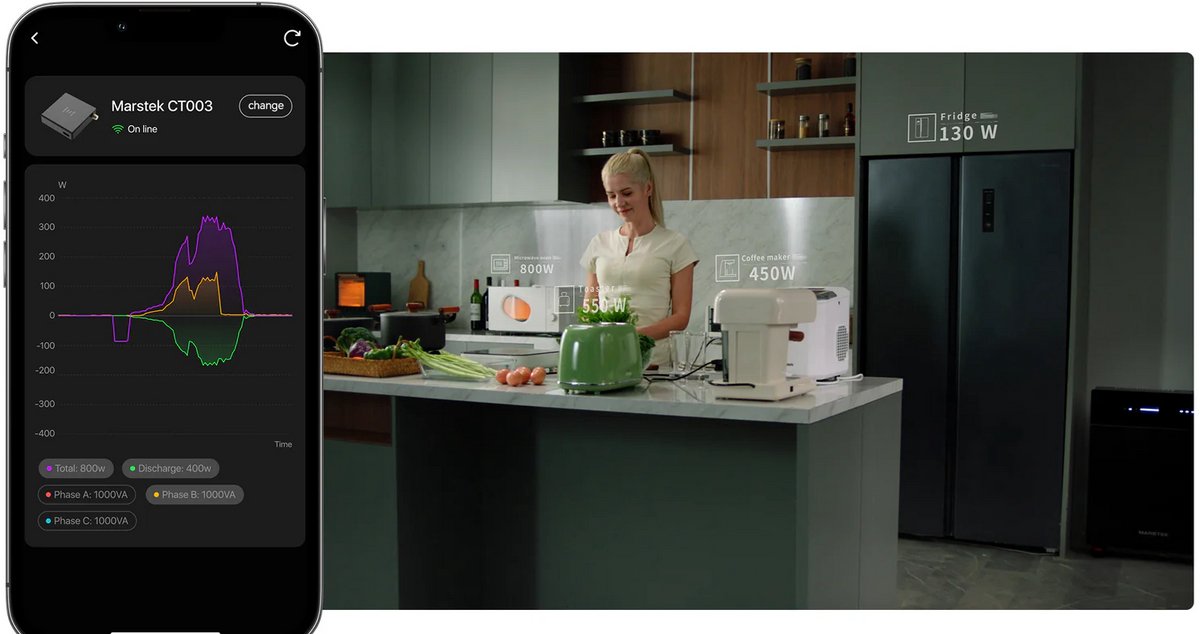 Marstek CT003 Slimme Energiemeter met P1- en IR-aansluiting