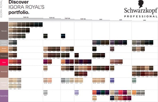 Schwarzkopf Professional Igora Royal haarverf - 5-0 - 60 ml