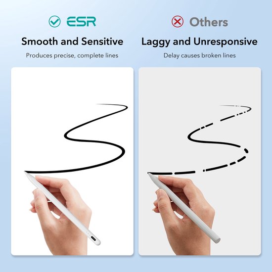 ESR Digital+ stylus pen - palm rejection voor iPad - Wit