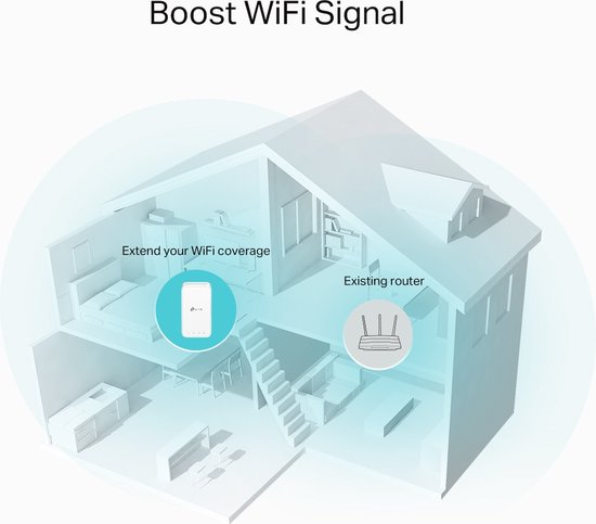 TP-Link RE330 WiFi repeater - AC1200