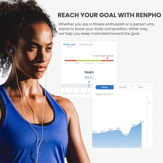 Renpho Elis 1 slimme weegschaal - bluetooth - 13 lichaamsmetingen - app