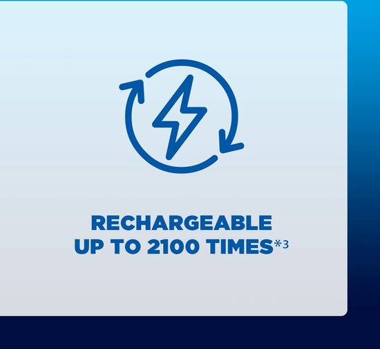 Panasonic Eneloop batterijen - AAA 800 mAh - 4 stuks