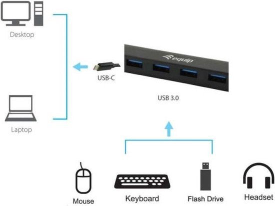 Equip USB-C hub - multiport 4 poorten USB 3.2 Gen 2 - Zwart
