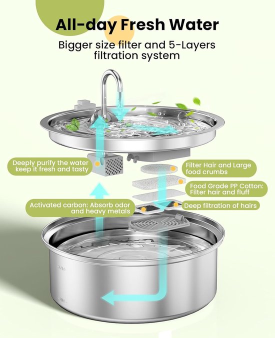 Oneisall drinkfontein filter refill set van 8 - voor waterdispenser 7 liter - kat en hond - 2 stuks