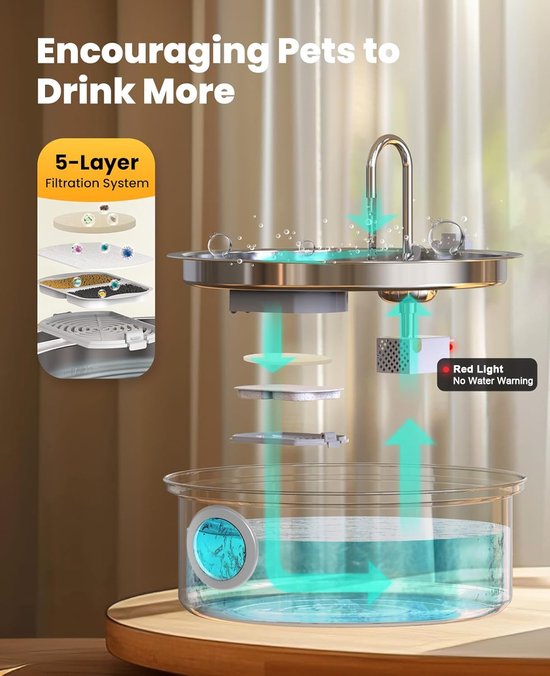 oneisall drinkfontein voor honden - 7 liter - RVS met kijkvenster - LED-licht - 5-laagse filtratie