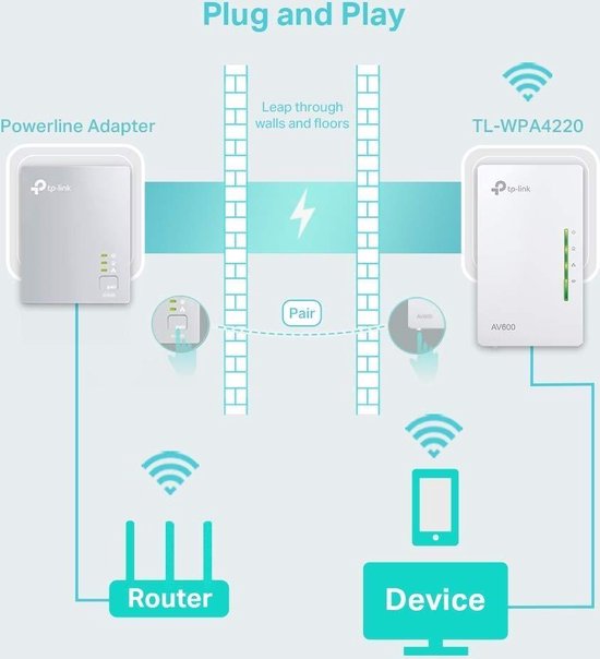 TP-Link TL-WPA4220 powerline adapter kit - AV600 - set van 2