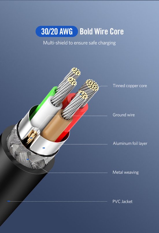 Ugreen USB-C naar USB-C kabel - 1 meter - smartphone/tablet/laptop - Zwart