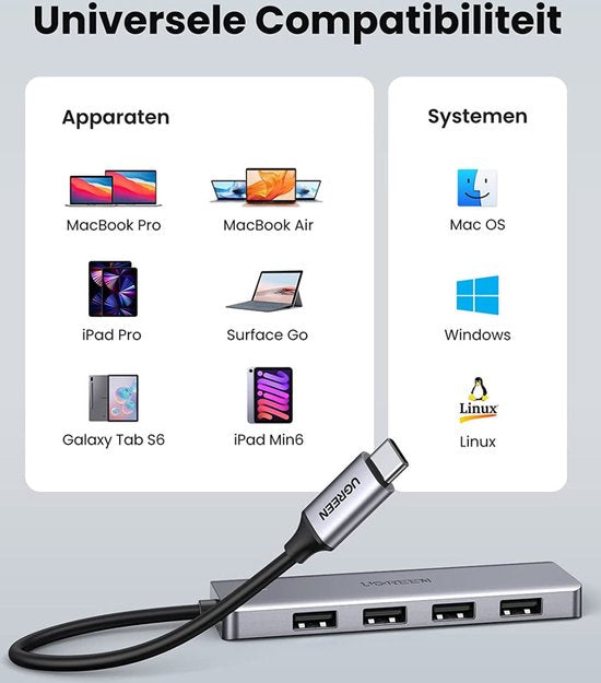 Ugreen Power Hub splitter - USB-C naar 4x USB 3.0 + USB-C