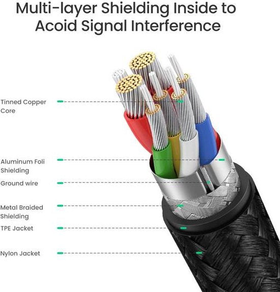 Ugreen USB-C kabel - gevlochten 100W 5A - 2 m - Zwart