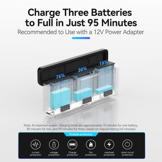 Telesin Pocket charging box - DJI Osmo Action 5/4/3 - fast charger for 3 batteries - storage for 2 microSD cards