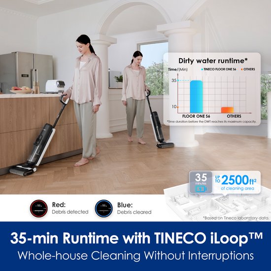 Tineco Floor One S6 Flashdry Pet vloerreiniger - draadloos - 35 min accuduur