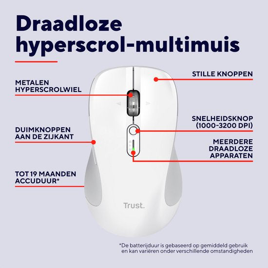 Trust Ferro draadloze muis - hyperwheel voor snel scrollen - bluetooth met draadloze ontvanger - Wit