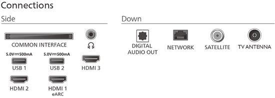 Philips 50PUS7800/12 televisie - 50 inch 4K QLED - 2025
