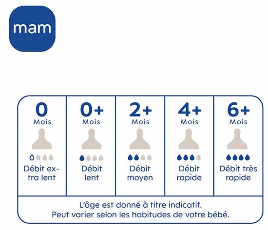MAM flessenspeen - papspeen maat X - set van 2 - gereconditioneerd A+