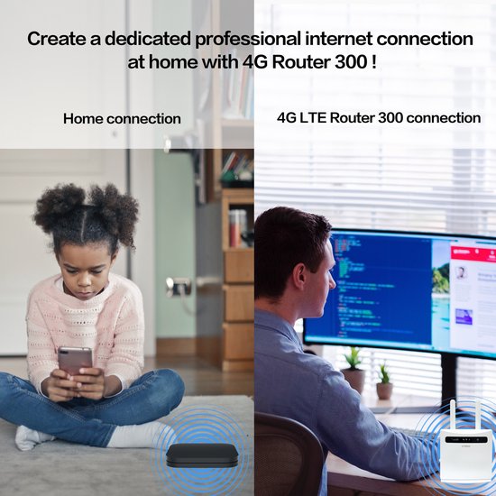 Strong 4G LTE 300 wifi router - 150 Mbps 4G/300 Mbps wifi - 4 RJ45 poorten - Wit