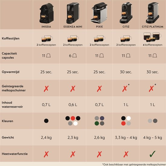 Krups Nespresso Essenza Mini XN1101 koffiecupmachine - Wit