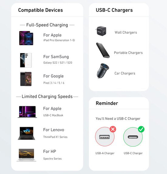 Anker 322 USB-C kabel - gevlochten 60W - 1,8 m - Zwart
