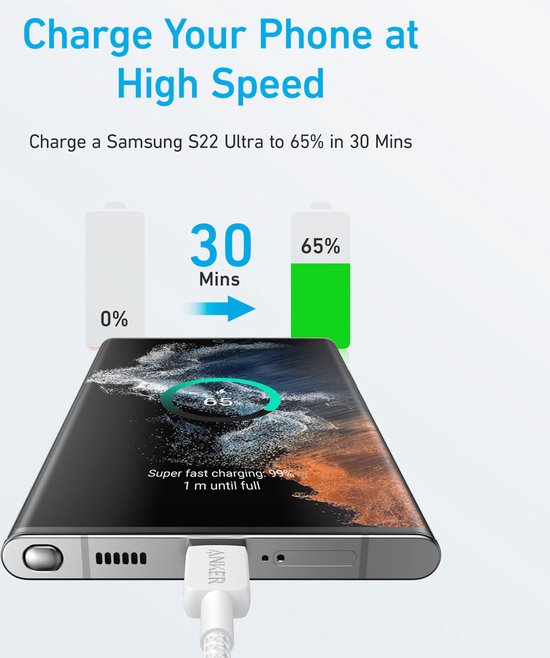 Anker 322 USB-C kabel - gevlochten 60W - 1,8 m - Wit