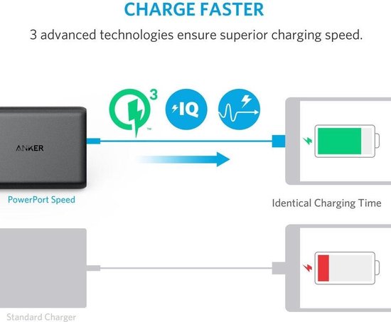 Anker PowerPort Speed wandoplader - 5 poorten met 2× Quick Charge - 63 W - Zwart