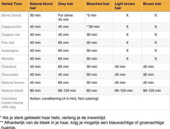 Herbal Time henna haarverf - semi-permanent zonder ammoniak/peroxide/PPD - 75 ml - Copper Red ossenbloedrood