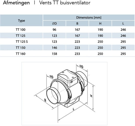 Vents TT buisventilator - 125 mm - tot 280 m³/h