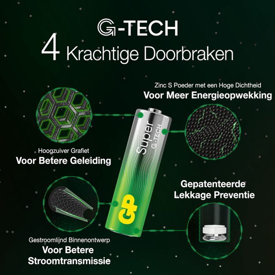 GP Super batterijen - AA alkaline - 40 stuks