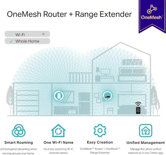 TP-Link RE330 WiFi repeater - AC1200