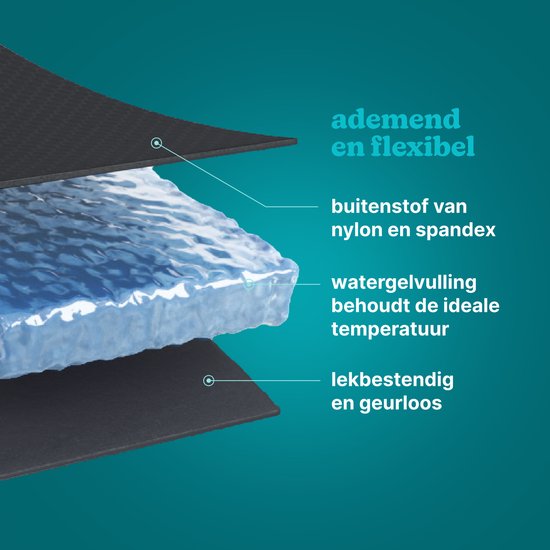 HoMedics polsbandage - compressie - warm- en koudtherapie - herbruikbaar