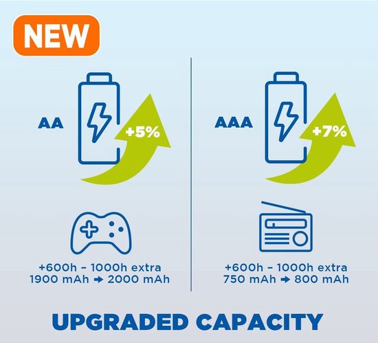 Panasonic Eneloop batterijen - AAA 800 mAh - 4 stuks