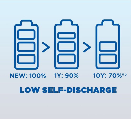 Panasonic Eneloop batterijen - AAA 800 mAh - 4 stuks