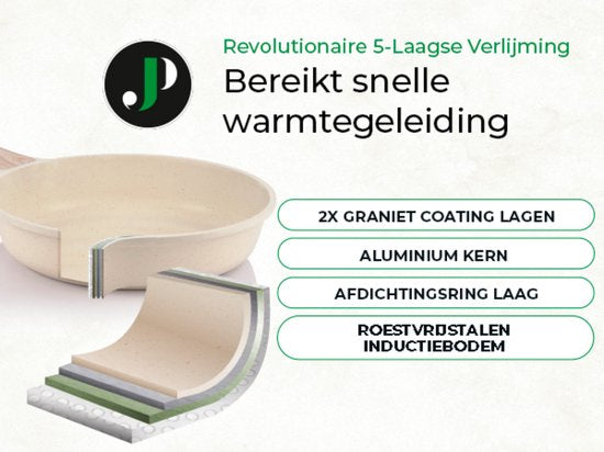 Just Perfecto pannenset - 12-delig inductie PFAS vrij - koudgrepen - Beige