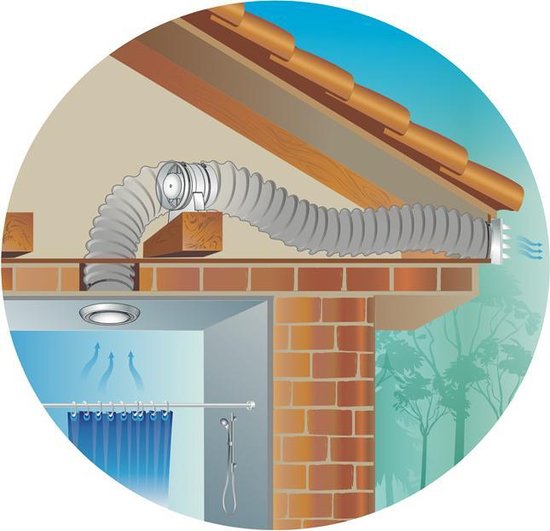 Vents Quietline buisventilator - axiale inline 125 mm - 197 m³/h extra stil