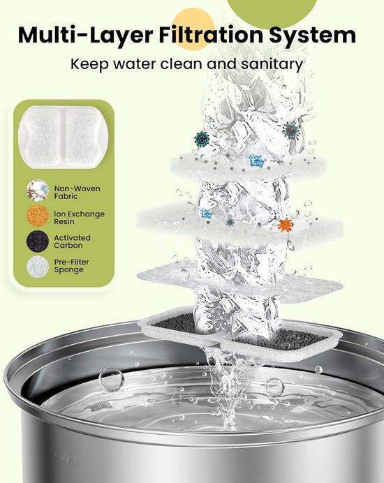 Oneisall drinkfontein filter refill set van 8 - voor waterdispenser 7 liter - kat en hond - 2 stuks