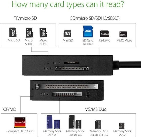 Ugreen USB 3.0 kaartlezer - all-in-one SD/TF/CF/MS - UG215