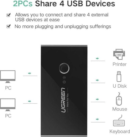 UGREEN USB 2.0 sharing switch - 4 ports - Black