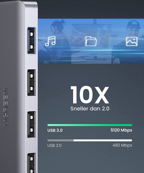 Ugreen Power Hub splitter - USB-C naar 4x USB 3.0 + USB-C
