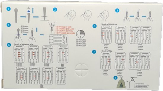 Fluorecare combo test - SARS CoV-2 influenza A/B RSV antigeen - 1 set