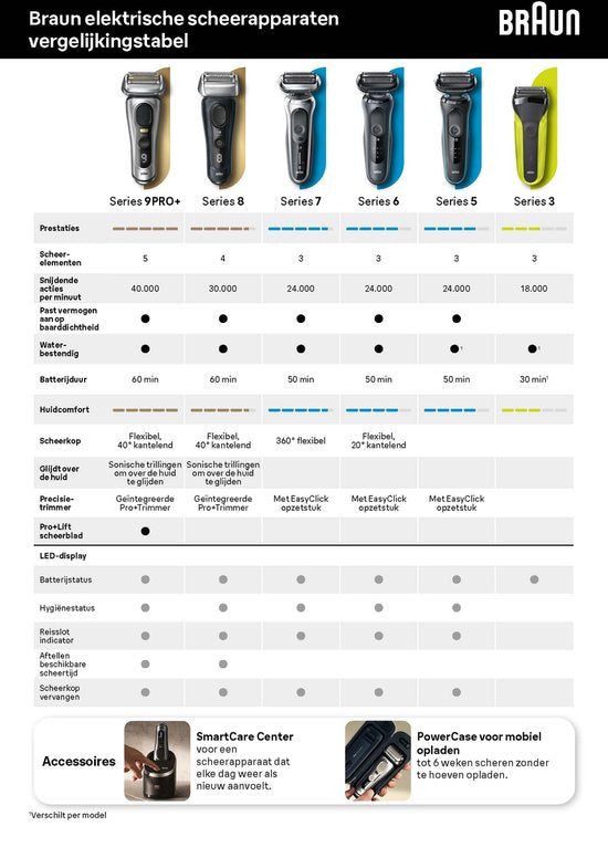 Braun Series 9 Pro+ 9510s scheerapparaat - elektrisch wet & dry - oplaadstandaard - Zwart