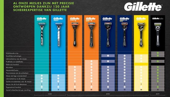 Gillette Mach3 scheermesjes - navulmesjes - set van 24